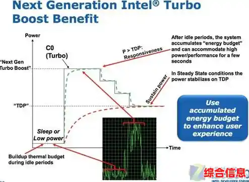 超频技术详解:探索其定义与性能提升的核心机制 超频技术详解:探索其定义与性能提升的核心机制
