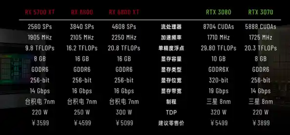 揭秘2021显卡游戏性能天梯：哪款才是真正的性价比之王？
