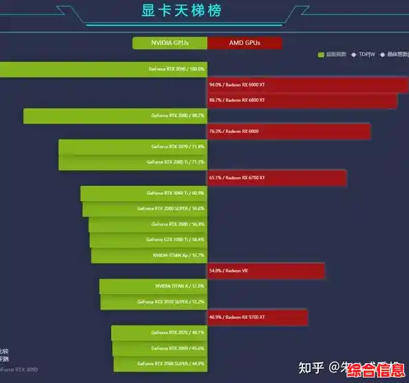 揭秘2021显卡游戏性能天梯：哪款才是真正的性价比之王？