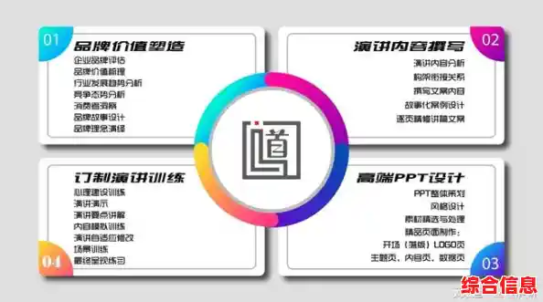 打造令人印象深刻的PPT演示文稿:关键步骤与创意技巧 打造令人印象深刻的PPT演示文稿:关键步骤与创意技巧