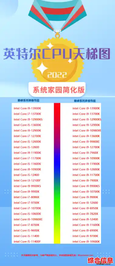 2022年CPU性能天梯图发布:全方位解析顶级处理器性能排名 2022年CPU性能天梯图发布:全方位解析顶级处理器性能排名
