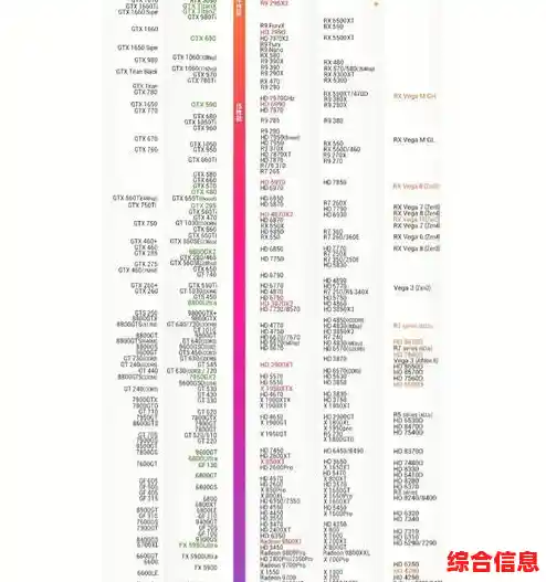 2022年CPU与显卡综合天梯榜:全面解读硬件升级新趋势 2022年CPU与显卡综合天梯榜:全面解读硬件升级新趋势