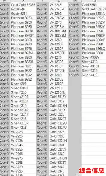 Win11系统升级必备:全面解析最新支持的CPU型号与兼容要求 Win11系统升级必备:全面解析最新支持的CPU型号与兼容要求