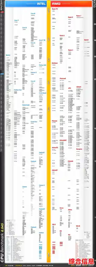 最新E5处理器天梯指南：全面性能分析与选购建议