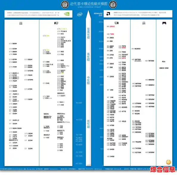 T9300处理器天梯图发布:性能跃升,推动电脑体验全新突破 T9300处理器天梯图发布:性能跃升,推动电脑体验全新突破