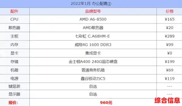 显卡天梯图2022版发布:你的显卡处于什么段位? 显卡天梯图2022版发布:你的显卡处于什么段位?