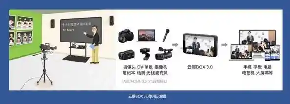 零基础学习直播观看步骤:从设备准备到互动参与详解 零基础学习直播观看步骤:从设备准备到互动参与详解