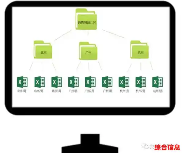 Excel高效分类技巧全解析:提升数据处理能力 Excel高效分类技巧全解析:提升数据处理能力
