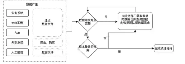 深入探讨三级缓存技术:优化数据处理流程的关键策略 深入探讨三级缓存技术:优化数据处理流程的关键策略
