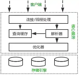 深入探讨三级缓存技术:优化数据处理流程的关键策略 深入探讨三级缓存技术:优化数据处理流程的关键策略