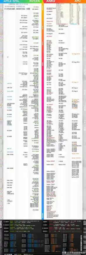 2016年笔记本处理器性能天梯:全面对比与选购推荐指南 2016年笔记本处理器性能天梯:全面对比与选购推荐指南