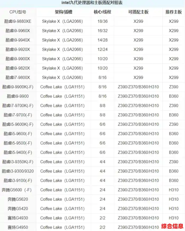 全面对比新一代处理器核显：天梯图揭示集成显卡性能差异