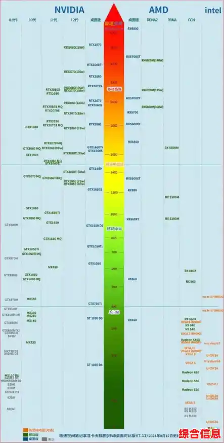 GTX显卡天梯图：轻松挑选高性能显卡，畅玩大型游戏不卡顿