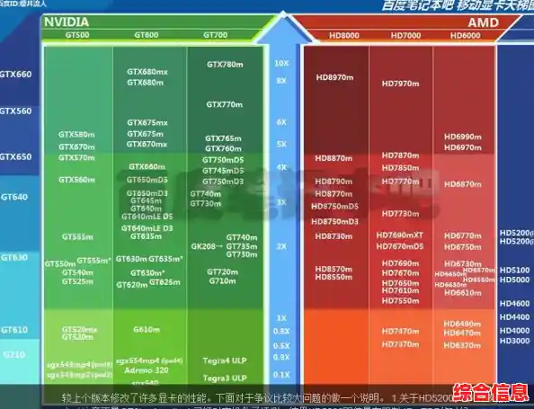 如何根据天梯图选择笔记本显卡？这份性能指南不容错过