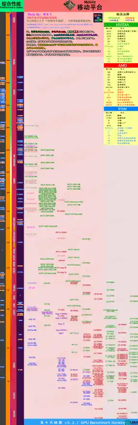 探索RX460性能表现：笔记本显卡天梯图全面解析