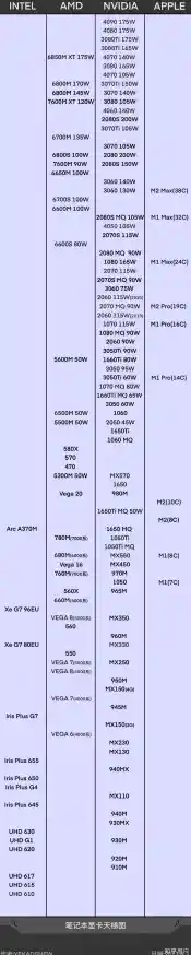 探索RX460性能表现：笔记本显卡天梯图全面解析