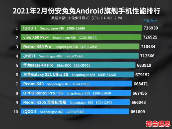 全面掌握笔记本处理器性能：天梯图深度评测，助你轻松选出最强CPU配置方案！