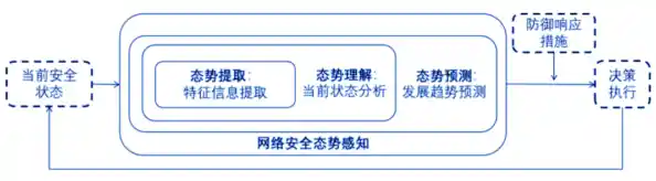 应对内部威胁:基于有限访问权限的现代信息安全防护体系构建 应对内部威胁:基于有限访问权限的现代信息安全防护体系构建
