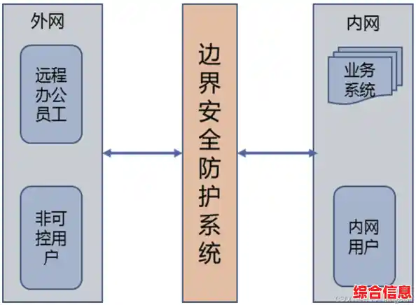 应对内部威胁:基于有限访问权限的现代信息安全防护体系构建 应对内部威胁:基于有限访问权限的现代信息安全防护体系构建
