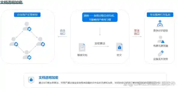 应对内部威胁:基于有限访问权限的现代信息安全防护体系构建 应对内部威胁:基于有限访问权限的现代信息安全防护体系构建