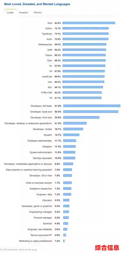 VBA是什么?深入解析这一编程语言的核心概念与应用领域 VBA是什么?深入解析这一编程语言的核心概念与应用领域