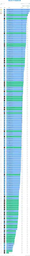 最新CPU天梯图出炉：8月处理器性能排名及横向对比全览