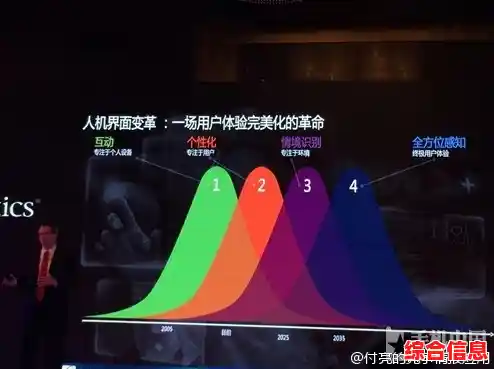 Windows95引领PC新纪元，彻底革新人机交互方式的里程碑之作