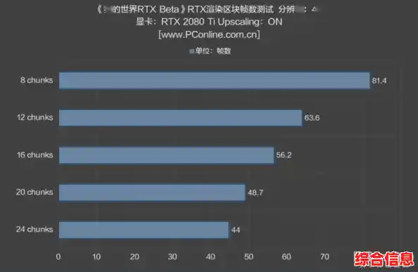 泰坦显卡在天梯图中傲视群雄,凭借顶级性能实现独步天下的传奇地位 泰坦显卡在天梯图中傲视群雄,凭借顶级性能实现独步天下的传奇地位