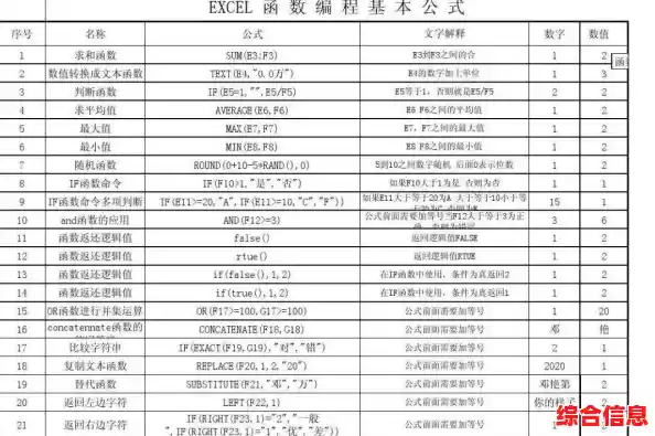 Excel表格制作进阶指南:从入门到精通的全面技巧解析 Excel表格制作进阶指南:从入门到精通的全面技巧解析