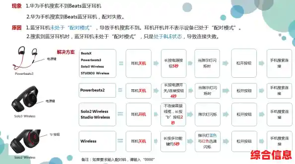 掌握蓝牙耳机与手机快速连接的实用技巧指南 掌握蓝牙耳机与手机快速连接的实用技巧指南