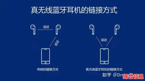 掌握蓝牙耳机与手机快速连接的实用技巧指南 掌握蓝牙耳机与手机快速连接的实用技巧指南