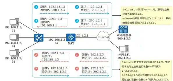 全面掌握局域网设置技巧:从基础配置到高级优化指南 全面掌握局域网设置技巧:从基础配置到高级优化指南