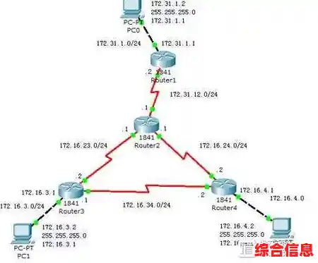 全面掌握局域网设置技巧:从基础配置到高级优化指南 全面掌握局域网设置技巧:从基础配置到高级优化指南