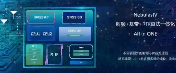 新一代手机搭载北斗芯片，提供全天候高精度定位服务
