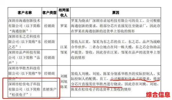 中科蓝讯天梯图展现中国芯片自主创新路径与市场突破 中科蓝讯天梯图展现中国芯片自主创新路径与市场突破