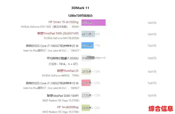 AMD Ryzen APU集成显卡天梯图详解：直观对比新一代核显性能差异