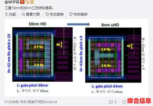 深度解读2017年CPU天梯图:助你快速比较电脑处理器性能优劣 深度解读2017年CPU天梯图:助你快速比较电脑处理器性能优劣