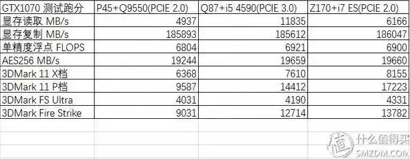 想优化电脑性能?e3处理器天梯图助你轻松选对高性价比处理器! 想优化电脑性能?e3处理器天梯图助你轻松选对高性价比处理器!