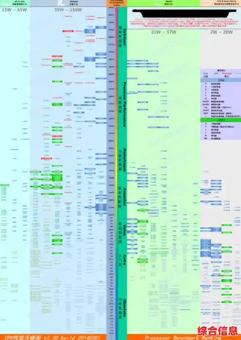 天梯图推荐CPU笔记本:强劲性能打造流畅高效工作新体验 天梯图推荐CPU笔记本:强劲性能打造流畅高效工作新体验