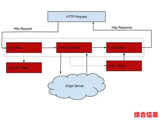 配置默认网关的详细步骤与实用方法指南 配置默认网关的详细步骤与实用方法指南