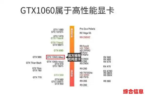 1060显卡:高性价比游戏利器,满足您的主流需求 1060显卡:高性价比游戏利器,满足您的主流需求