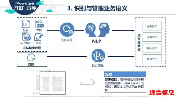 [dumps]高效处理策略：提升数据管理效率的关键步骤