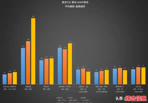 游戏显卡天梯图:4060 vs 3060,性能提升显著,带来极致畅享体验! 游戏显卡天梯图:4060 vs 3060,性能提升显著,带来极致畅享体验!