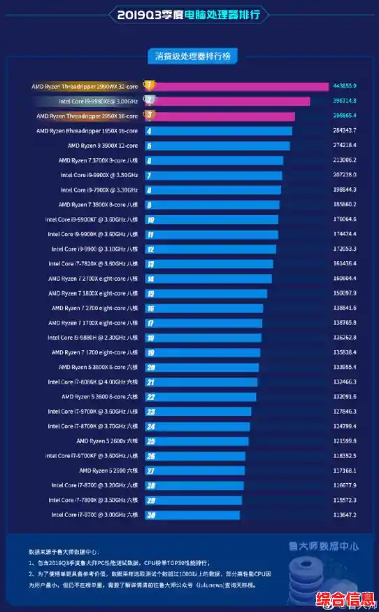 探索CPU天梯图9350的卓越性能，让您的电脑运行如飞，体验极速效率！
