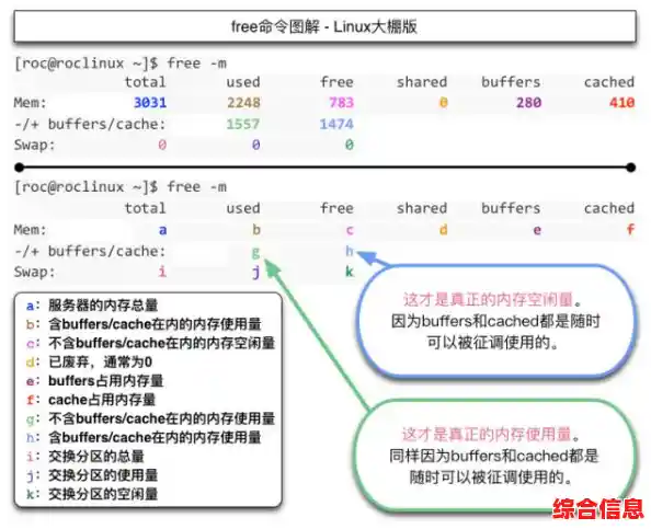 深入理解Linux命令：实用指南助你快速提升系统管理与运维能力