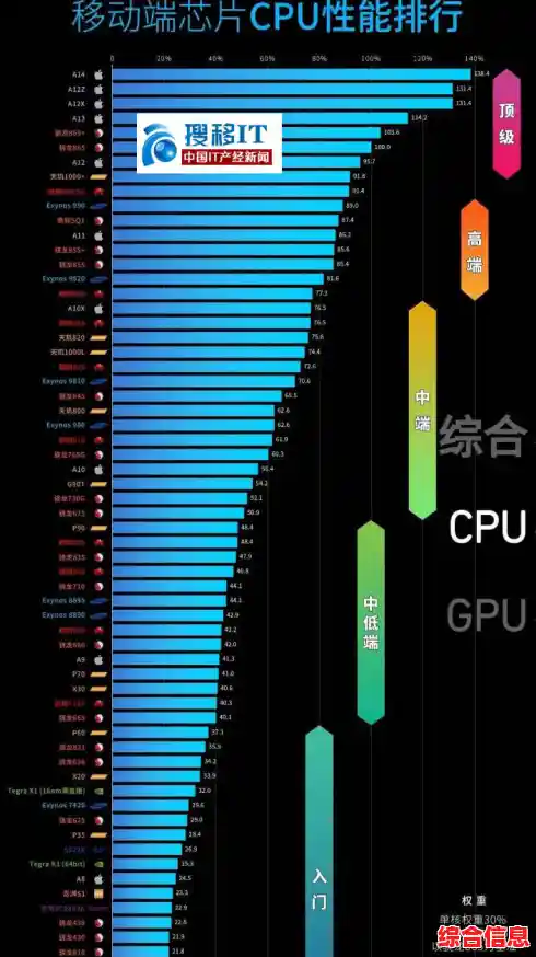 通过天梯图快速掌握手机CPU性能排名与选购技巧