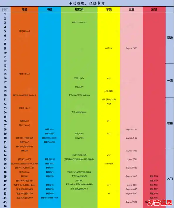 通过天梯图快速掌握手机CPU性能排名与选购技巧
