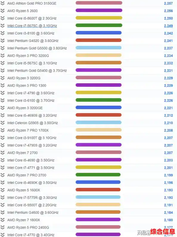 E3系列CPU天梯图2021版来了，快速查看你的电脑芯片位置！