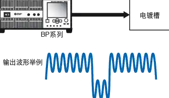 脉冲电源技术革新:打造高效稳定电力系统的核心方案 脉冲电源技术革新:打造高效稳定电力系统的核心方案