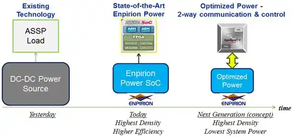 脉冲电源技术革新:打造高效稳定电力系统的核心方案 脉冲电源技术革新:打造高效稳定电力系统的核心方案